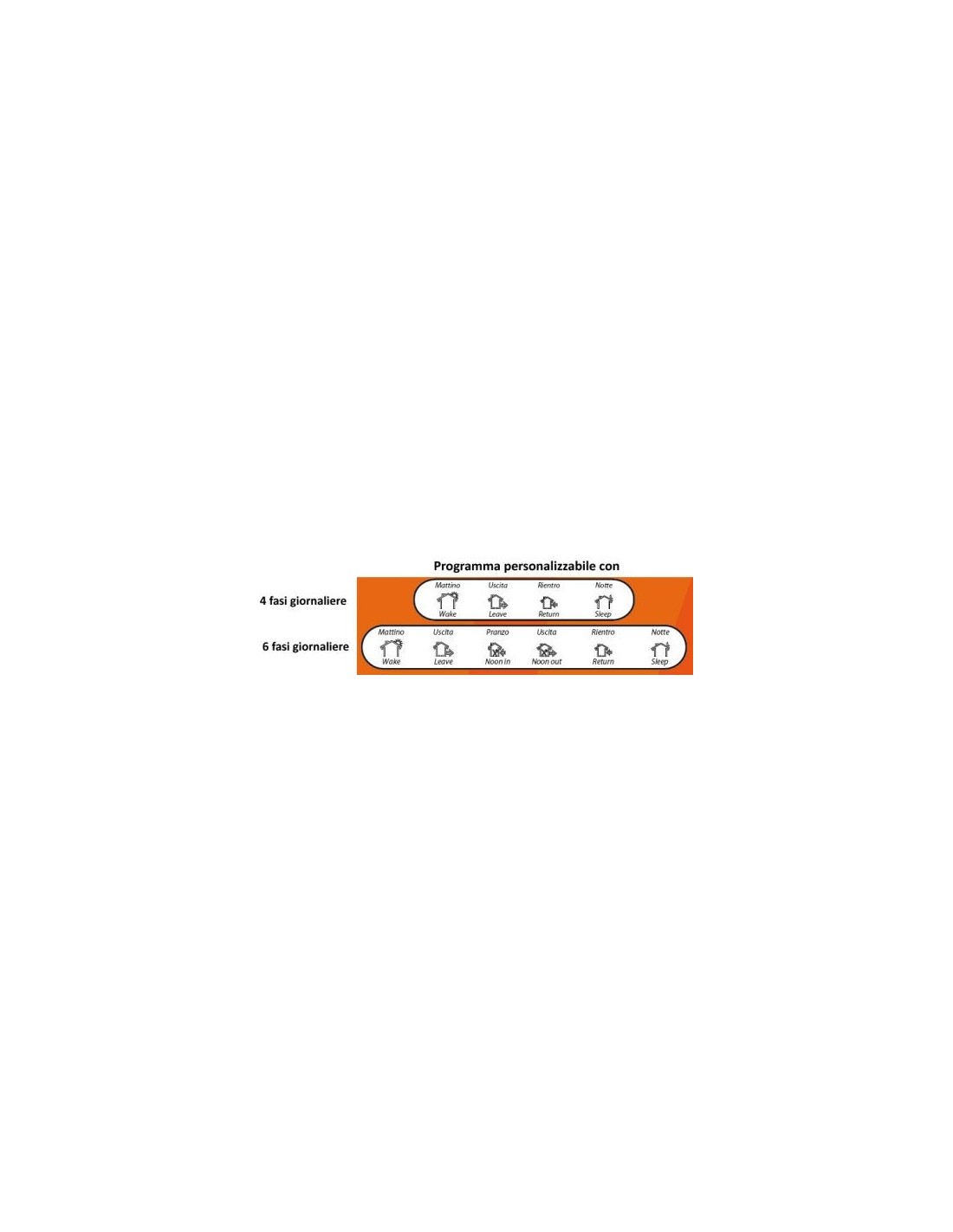 Cronotermostato Digitale Da Parete WIRELESS BRAVO 93003101